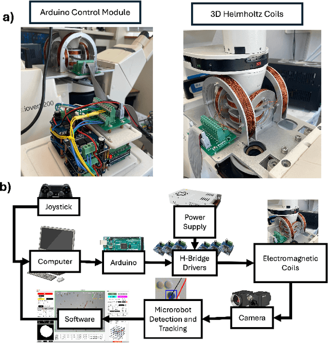 Figure 2 for Autonomous Vision-Based Magnetic Microrobotic Pushing of Micro-Objects and Cells