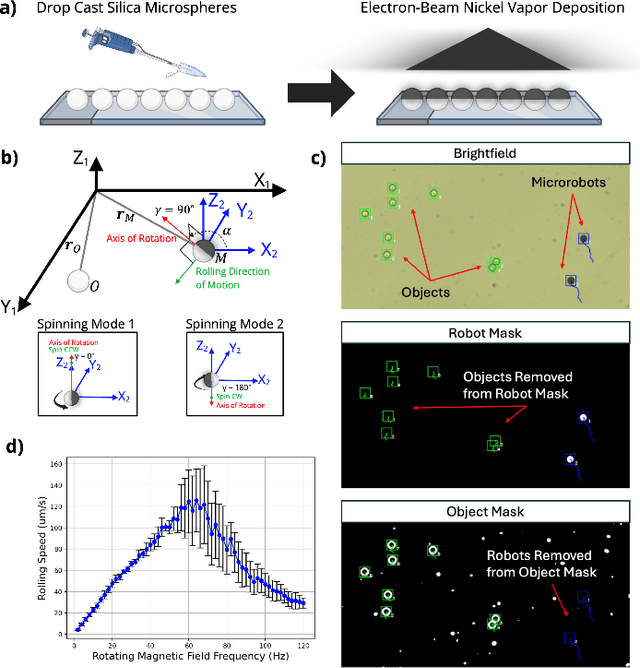 Figure 3 for Autonomous Vision-Based Magnetic Microrobotic Pushing of Micro-Objects and Cells