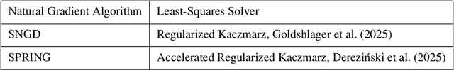 Figure 1 for Fast Convergence Rates for Subsampled Natural Gradient Algorithms on Quadratic Model Problems
