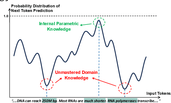 Figure 1 for Select to Know: An Internal-External Knowledge Self-Selection Framework for Domain-Specific Question Answering
