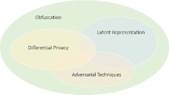 Figure 1 for GANonymization: A GAN-based Face Anonymization Framework for Preserving Emotional Expressions