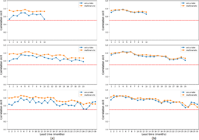 Figure 2 for Long-lead forecasts of wintertime air stagnation index in southern China using oceanic memory effects