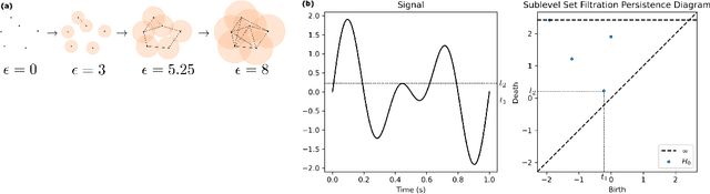 Figure 1 for Sleep Staging from Airflow Signals Using Fourier Approximations of Persistence Curves