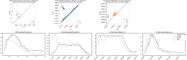 Figure 2 for Sleep Staging from Airflow Signals Using Fourier Approximations of Persistence Curves
