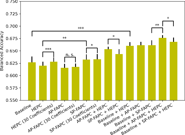 Figure 4 for Sleep Staging from Airflow Signals Using Fourier Approximations of Persistence Curves