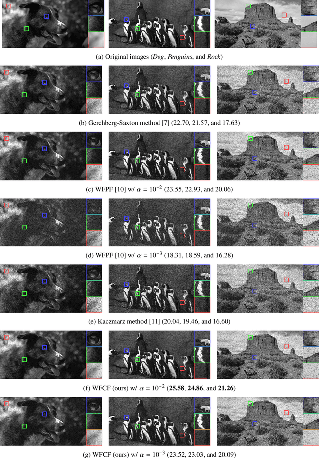 Figure 3 for Holographic Phase Retrieval via Wirtinger Flow: Cartesian Form with Auxiliary Amplitude
