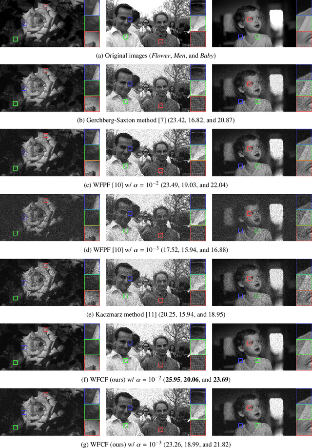 Figure 4 for Holographic Phase Retrieval via Wirtinger Flow: Cartesian Form with Auxiliary Amplitude