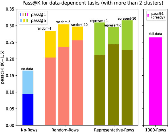 Figure 2 for Solving Data-centric Tasks using Large Language Models