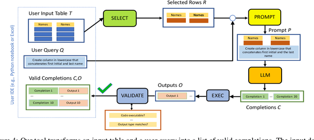 Figure 4 for Solving Data-centric Tasks using Large Language Models