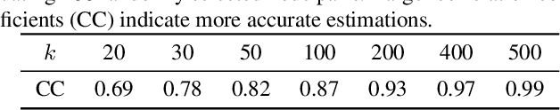 Figure 2 for SAGMAN: Stability Analysis of Graph Neural Networks on the Manifolds