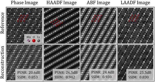 Figure 2 for In silico Ptychography of Lithium-ion Cathode Materials from Subsampled 4-D STEM Data