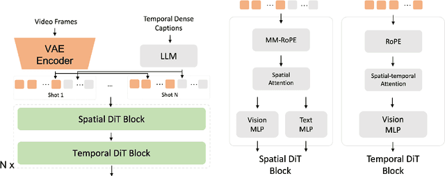 Figure 2 for Seedance 1.0: Exploring the Boundaries of Video Generation Models