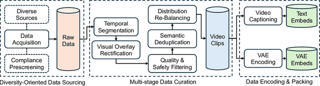 Figure 3 for Seedance 1.0: Exploring the Boundaries of Video Generation Models