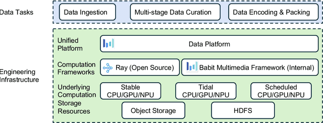 Figure 4 for Seedance 1.0: Exploring the Boundaries of Video Generation Models
