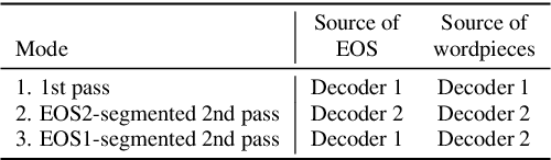Figure 2 for Semantic Segmentation with Bidirectional Language Models Improves Long-form ASR