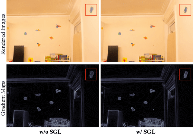 Figure 4 for SOGS: Second-Order Anchor for Advanced 3D Gaussian Splatting
