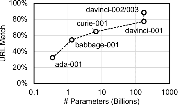 Figure 1 for Large Language Models are Built-in Autoregressive Search Engines