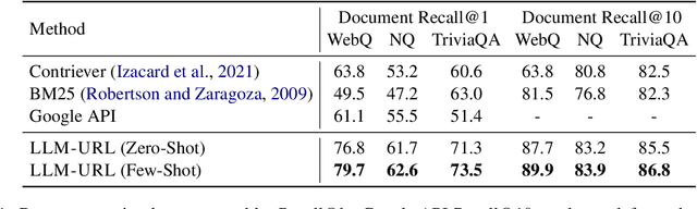 Figure 2 for Large Language Models are Built-in Autoregressive Search Engines