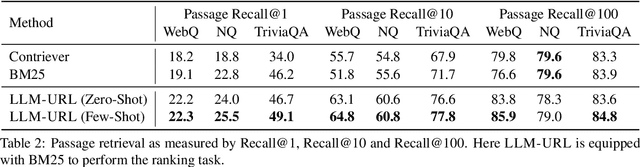 Figure 4 for Large Language Models are Built-in Autoregressive Search Engines