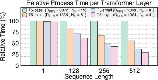 Figure 4 for NASH: A Simple Unified Framework of Structured Pruning for Accelerating Encoder-Decoder Language Models