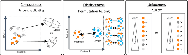 Figure 3 for Leak Proof CMap; a framework for training and evaluation of cell line agnostic L1000 similarity methods