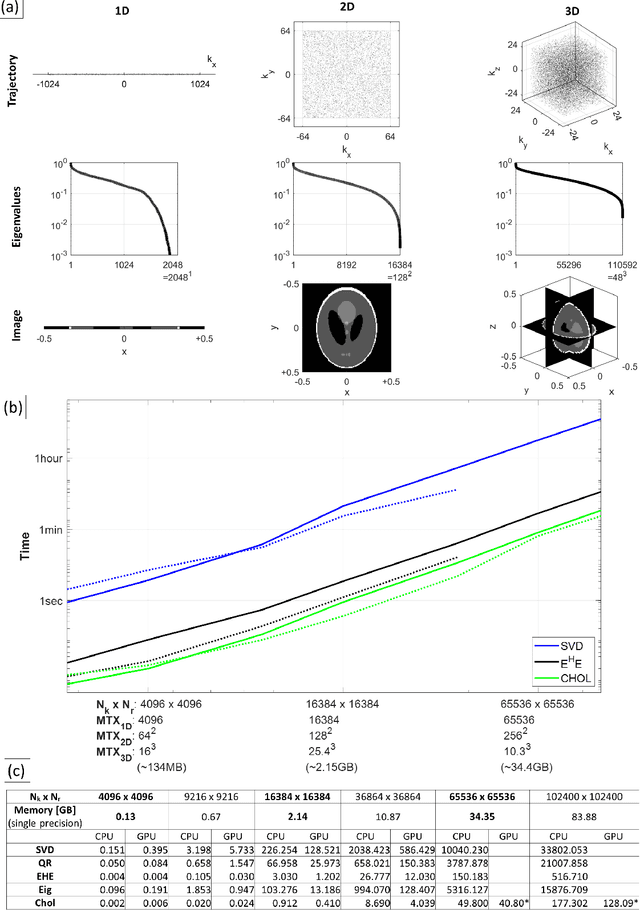 Figure 1 for Pinv-Recon: Generalized MR Image Reconstruction via Pseudoinversion of the Encoding Matrix