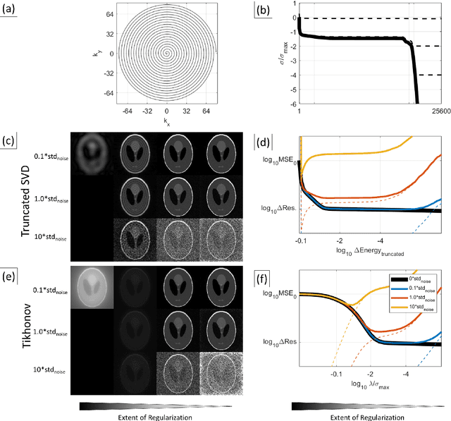 Figure 3 for Pinv-Recon: Generalized MR Image Reconstruction via Pseudoinversion of the Encoding Matrix