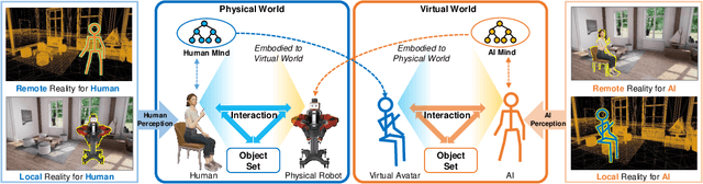 Figure 1 for On the Emergence of Symmetrical Reality