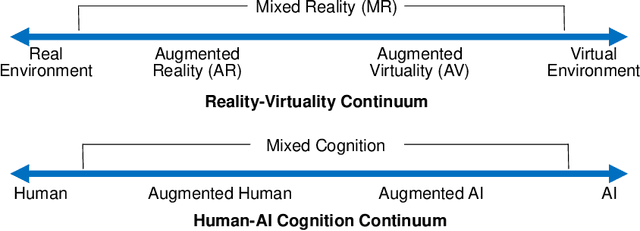 Figure 2 for On the Emergence of Symmetrical Reality