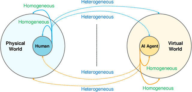 Figure 3 for On the Emergence of Symmetrical Reality