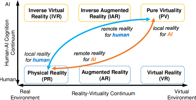 Figure 4 for On the Emergence of Symmetrical Reality