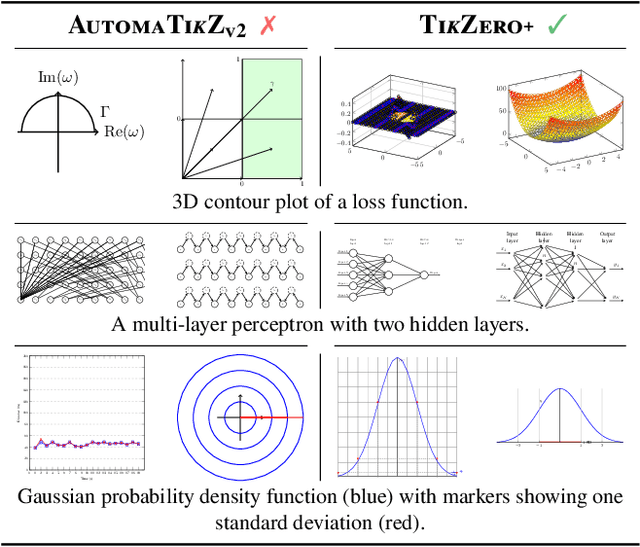 Figure 1 for TikZero: Zero-Shot Text-Guided Graphics Program Synthesis