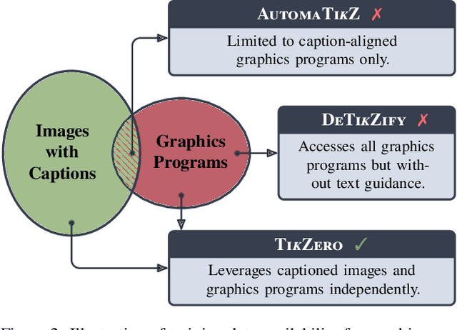 Figure 3 for TikZero: Zero-Shot Text-Guided Graphics Program Synthesis