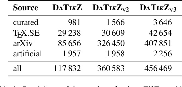 Figure 2 for TikZero: Zero-Shot Text-Guided Graphics Program Synthesis
