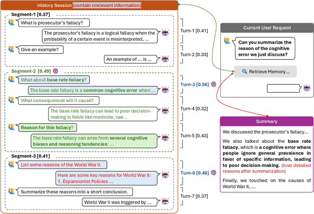 Figure 1 for On Memory Construction and Retrieval for Personalized Conversational Agents