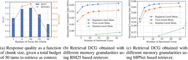 Figure 3 for On Memory Construction and Retrieval for Personalized Conversational Agents