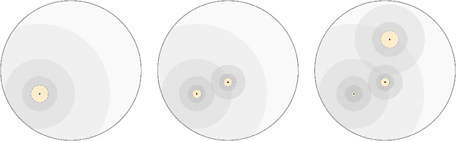 Figure 3 for Online Consistency of the Nearest Neighbor Rule