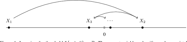 Figure 1 for Online Consistency of the Nearest Neighbor Rule
