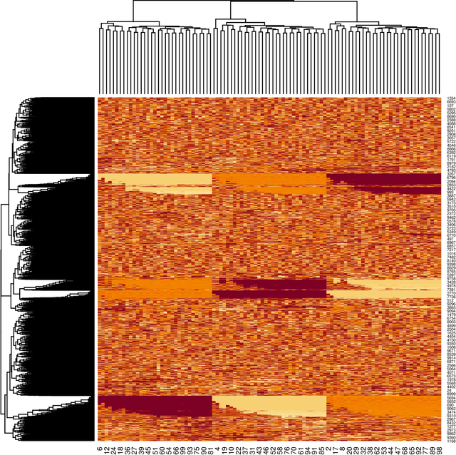 Figure 3 for Signal identification without signal formulation
