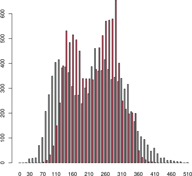Figure 4 for Signal identification without signal formulation