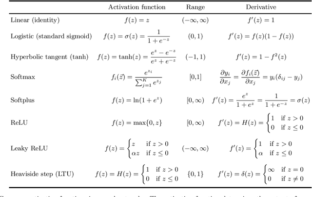 Figure 1 for DL101 Neural Network Outputs and Loss Functions
