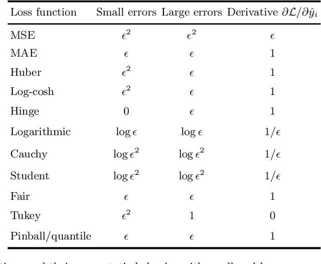 Figure 4 for DL101 Neural Network Outputs and Loss Functions