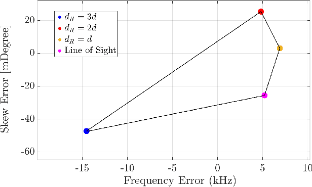 Figure 3 for Terahertz Communication Testbeds: Challenges and Opportunities
