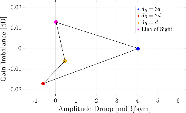 Figure 4 for Terahertz Communication Testbeds: Challenges and Opportunities