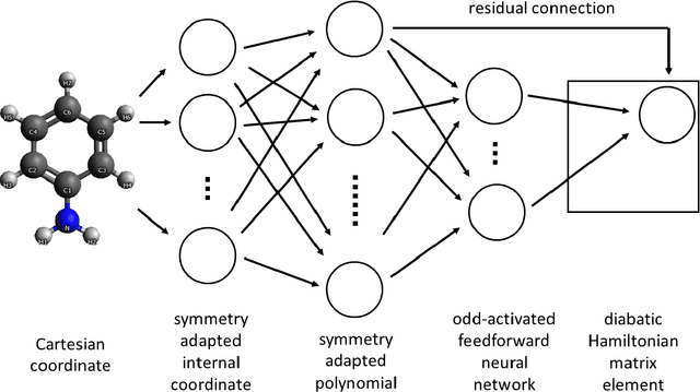Figure 1 for Symmetry Adapted Residual Neural Network Diabatization: Conical Intersections in Aniline Photodissociation