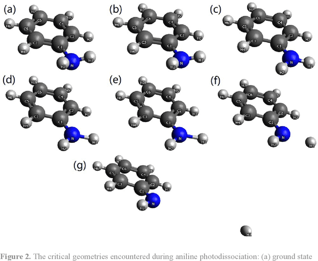 Figure 2 for Symmetry Adapted Residual Neural Network Diabatization: Conical Intersections in Aniline Photodissociation