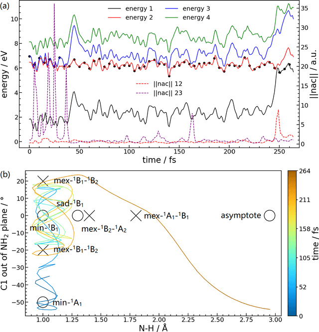 Figure 3 for Symmetry Adapted Residual Neural Network Diabatization: Conical Intersections in Aniline Photodissociation
