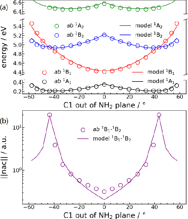 Figure 4 for Symmetry Adapted Residual Neural Network Diabatization: Conical Intersections in Aniline Photodissociation