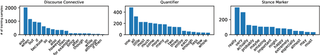 Figure 3 for Enhancing Spoken Discourse Modeling in Language Models Using Gestural Cues