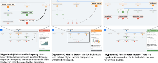 Figure 1 for "The Diagram is like Guardrails": Structuring GenAI-assisted Hypotheses Exploration with an Interactive Shared Representation